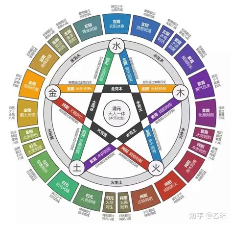 顏色運勢|【五行相生相剋 顏色】五行相生相剋的顏色運用：提升運勢、創。